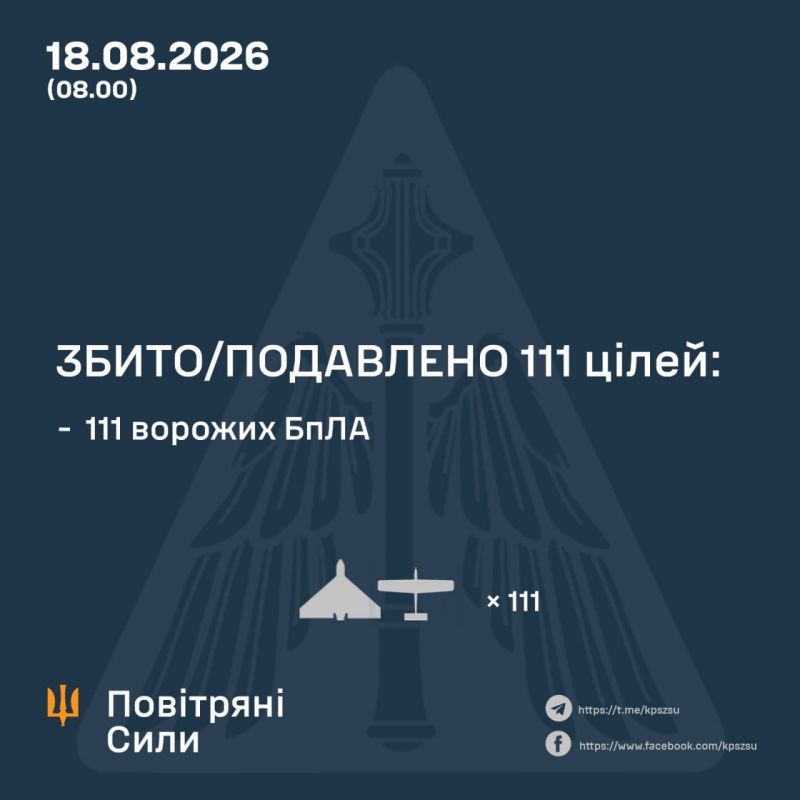 Вночі над Україною збито/подавлено 111 зі 147 ворожих БпЛА - фото