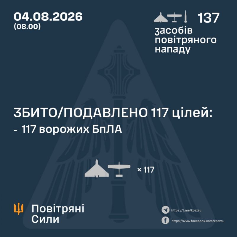Вночі над Україною збито/подавлено 117 зі 136 ворожих БпЛА - фото