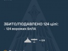 Вночі над Україною збито/подавлено 124 зі 150 ворожих БпЛА