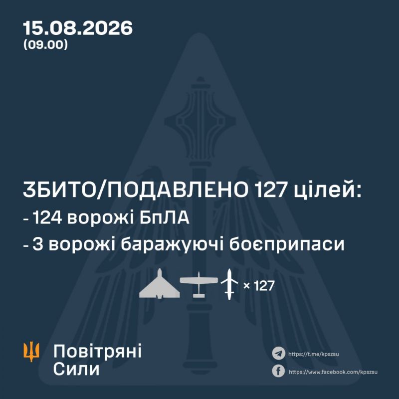 Вночі над Україною збито/подавлено 127 зі 152 БпЛА - фото