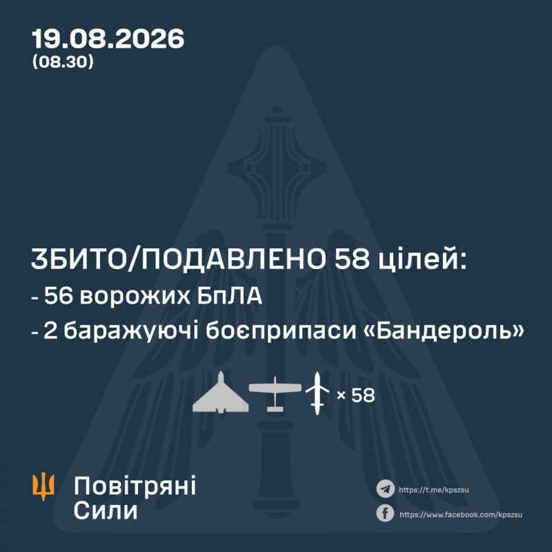 Вночі над Україною збито/подавлено 56 з 65 ворожих цілей - фото