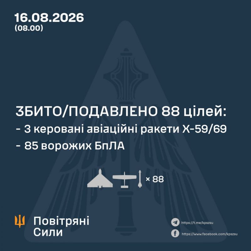 Вночі над Україною збито/подавлено 88 цілей противника - фото