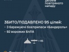 Вночі над Україною збито/подавлено 92 зі 126 БпЛА, всі три «Бандеролі»