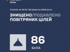 Протягом дня збито/подавлено 86 зі 124 ворожих БпЛА