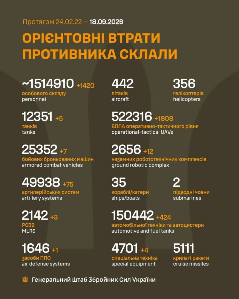 Триває 1668-ма доба повномасштабного російського вторгнення - фото
