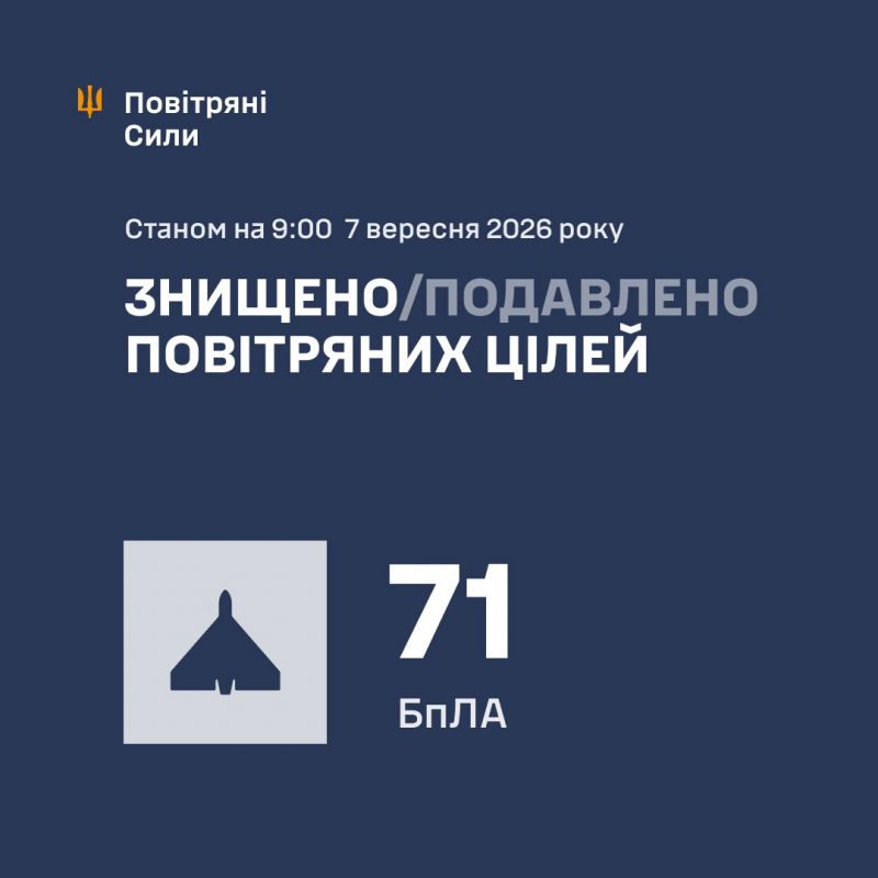 Вночі над Україною збито/подавлено 71 з 92 ворожих БпЛА - фото