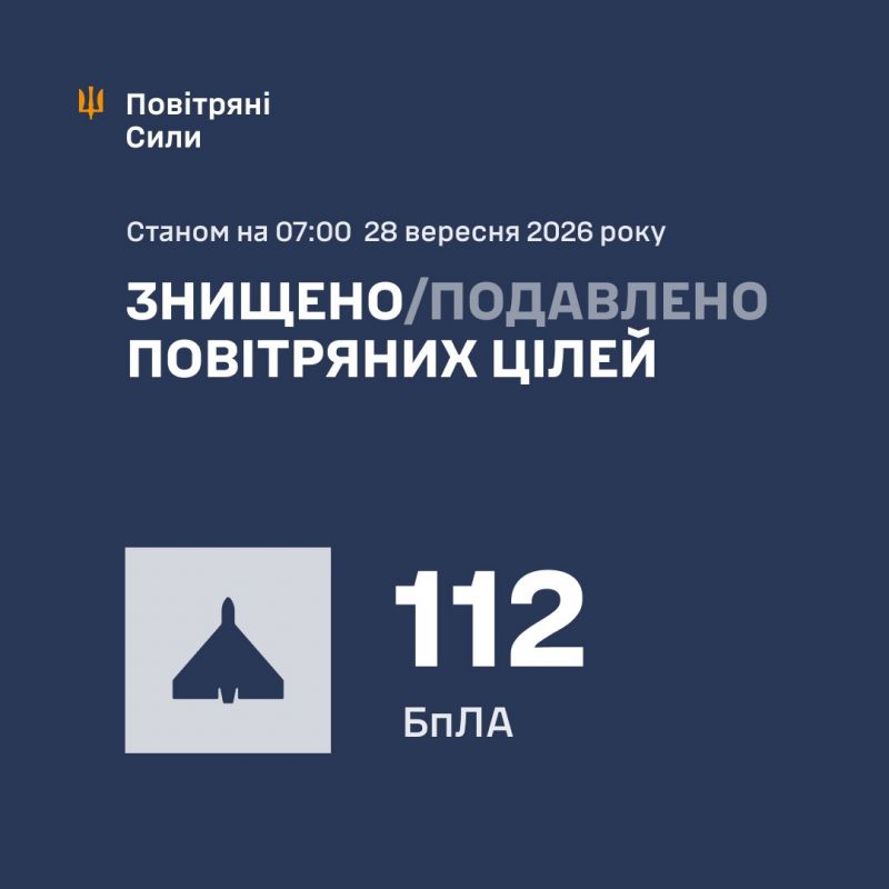 Вночі збито/подавлено 112 зі 165 ворожих БпЛА - фото