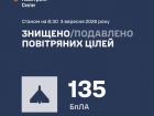 Вночі збито/подавлено 135 зі 163 БпЛА