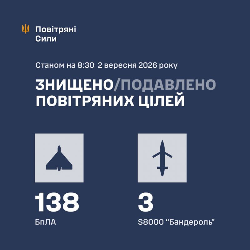 Вночі збито/подавлено 141 зі 174 БпЛА разом з трьома “Бандеролями” - фото