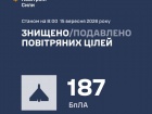 Вночі збито/подавлено 187 з 200 ворожих БпЛА