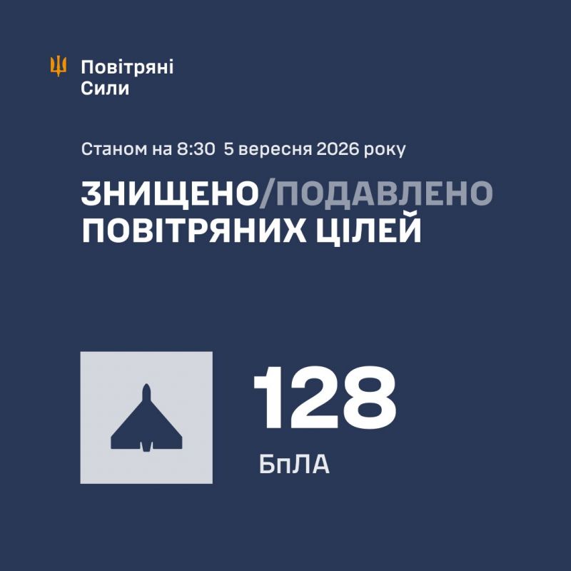 За ніч збито/подавлено 128 зі 167 БпЛА. Також ворог атакував балістичними ракетами - фото