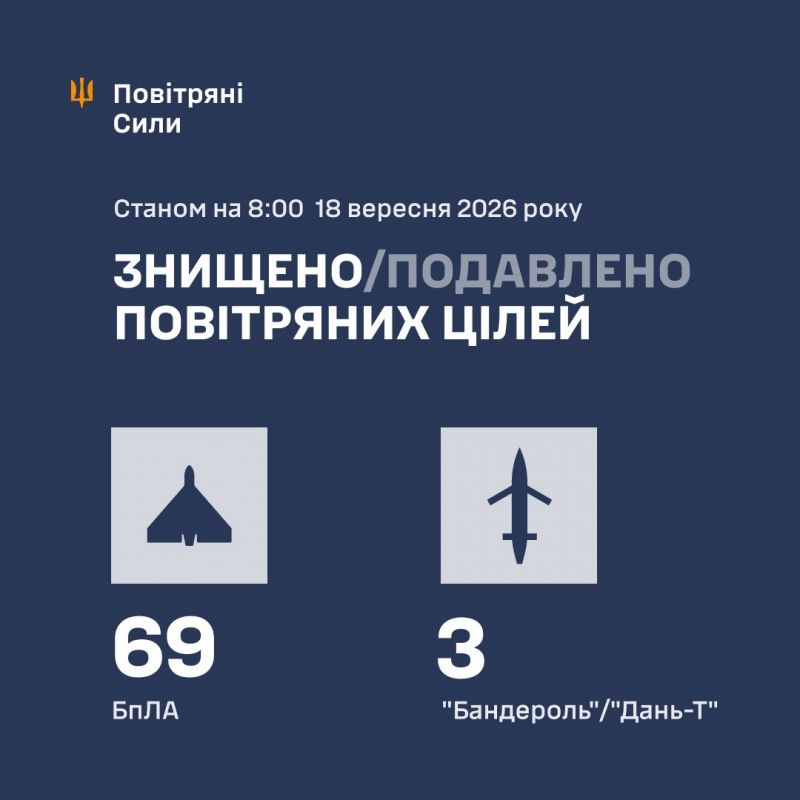 За ніч збито/подавлено 72 з 93 ворожих повітряних цілей - фото
