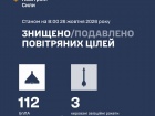 Вночі збито/подавлено 112 зі 140 БпЛА та 3 з 4 ракет