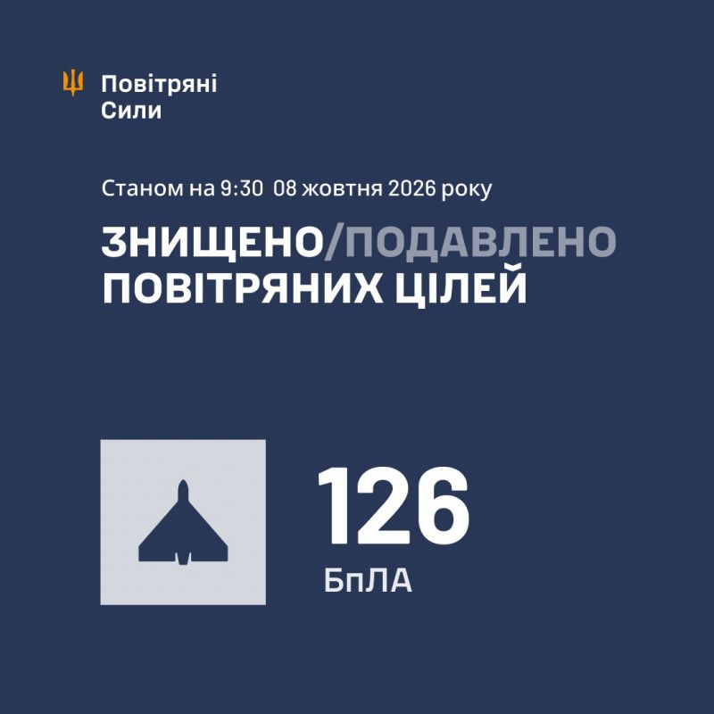 Вночі збито/подавлено 126 зі 142 ворожих БпЛА - фото