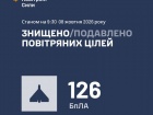 Вночі збито/подавлено 126 зі 142 ворожих БпЛА