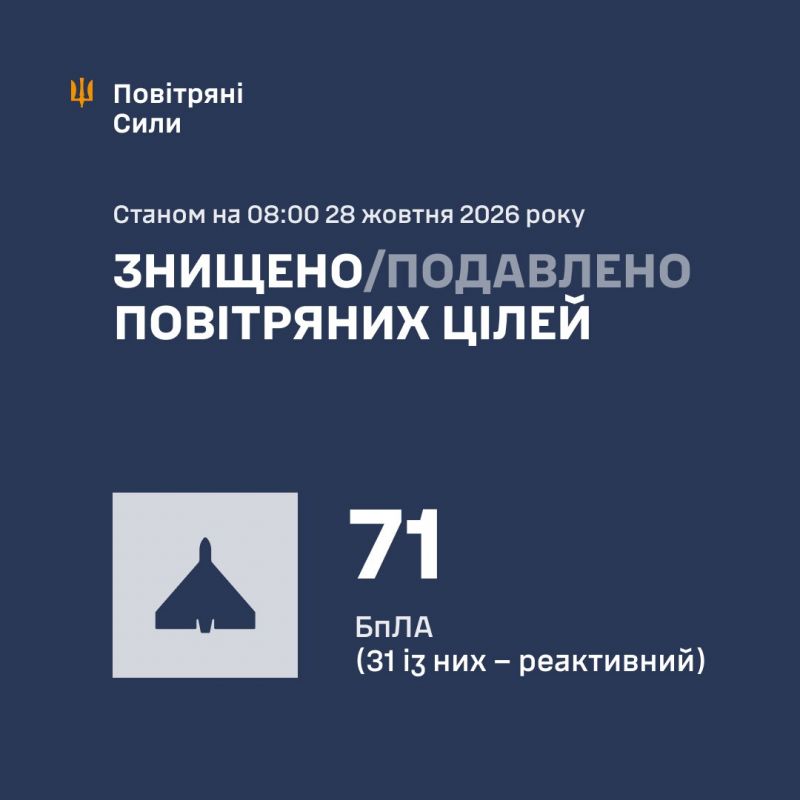 Вночі збито/подавлено 71 з 88 БпЛА. Також ворог застосовував балістчну ракету - фото