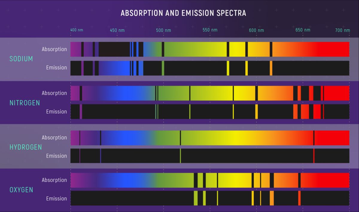 Спектральні лінії
