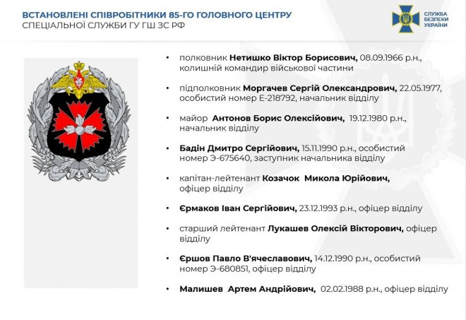 агентурная сеть спецслужб РФ, действовавшая через Telegram, фото 1