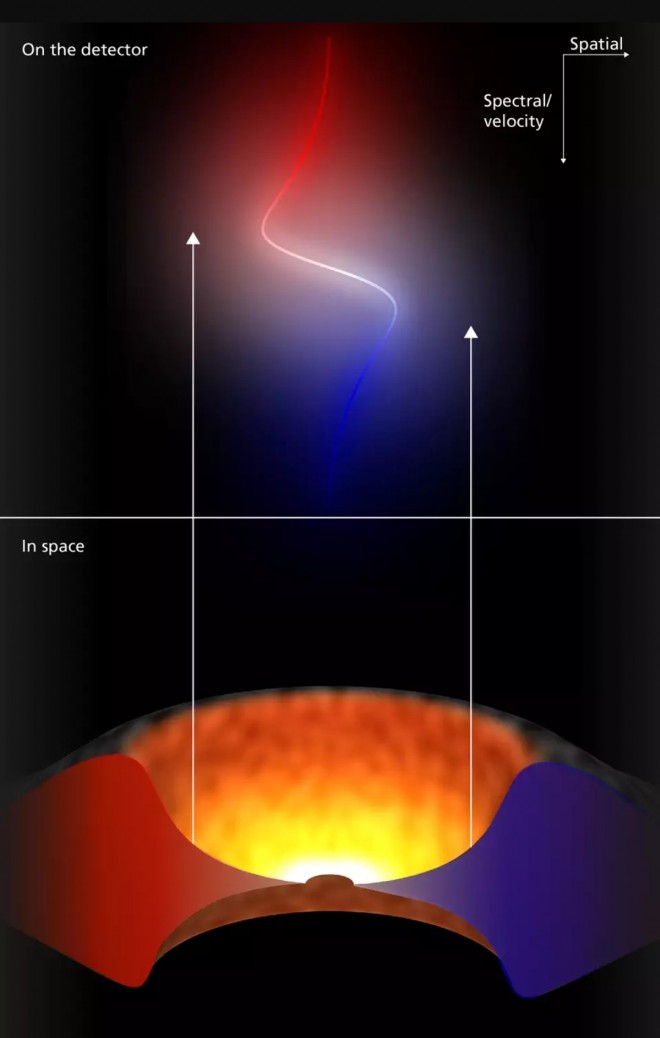 Схематичне зображення походження сигналу спектроастрометрії