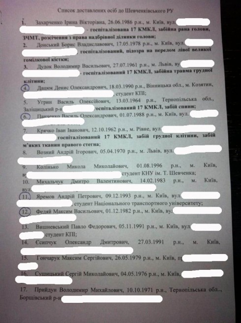 список задержанных в Шевченковском райодделе милиции - фото 1