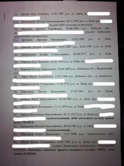 список задержанных в Шевченковском райодделе милиции - фото 2
