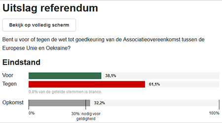 референдум в Нидерландах
