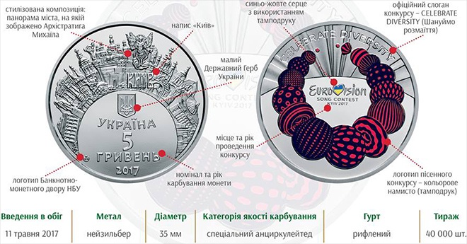 Нацбанк выпускает монету в память о Евровидении - фото