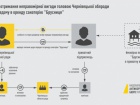 Председателю Черновицкого облсовета сообщено о подозрении в вымогательстве $ 400 тыс