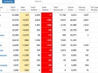 За сутки в Италии от коронавируса умерло почти 800 человек