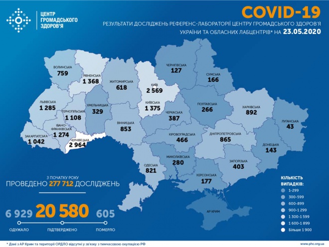 432 случая COVID-19 за сутки в Украине - фото