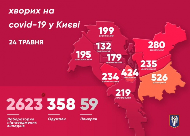 Количество больных на коронавирус киевлян увеличилось на 54 человека - фото