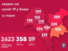Количество больных на коронавирус киевлян увеличилось на 54 человека