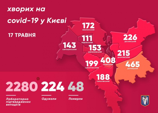 В Киеве количество заболеваний COVID-19 выросло на 59 человек - фото