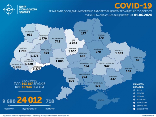 +340 заболеваний COVID-19 в Украине - фото