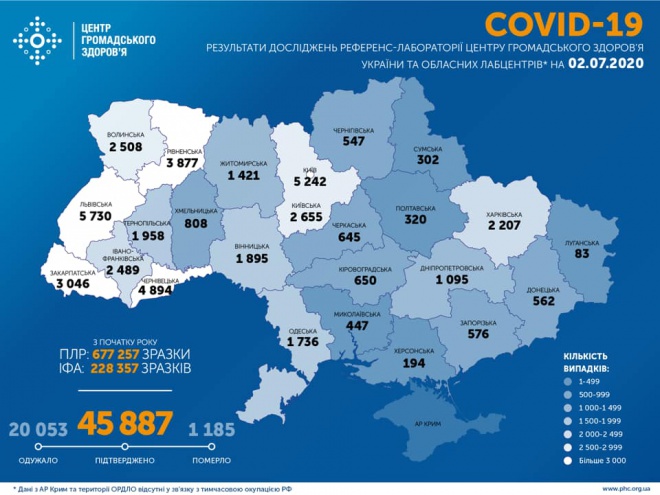 Почти 900 случаев COVID-19 за минувшие сутки в Украине - фото