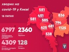 В Киеве еще 108 человек заболели COVID-19
