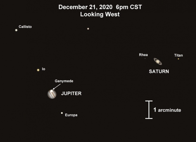Юпитер и Сатурн будут выглядеть как двойная планета - фото