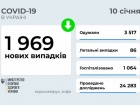 Почти 2 тыс новых заболеваний COVID-19 за воскресенье в Украине