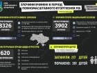 217 детей погибли от действий российской армии в Украине