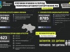 322 детей убили россияне в Украине