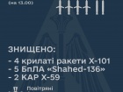 Утром россия запустила по Украине 18 крылатых ракет и 5 Шахедов