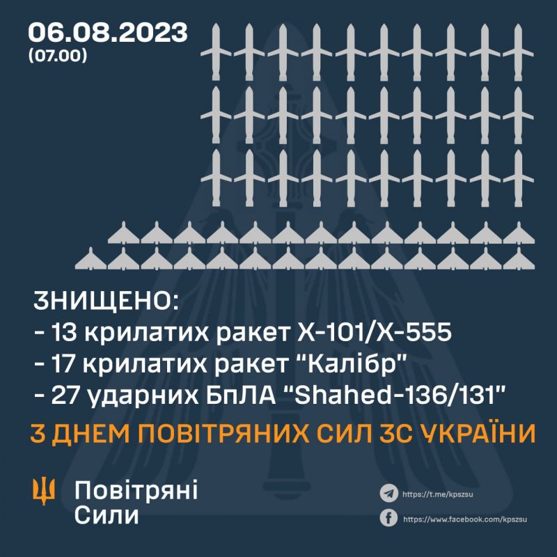 ПВО уничтожила 30 крылатых ракет и 27 "Шахедов" - фото