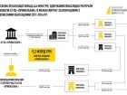 НАБУ и САП сообщили Коломойскому подозрение в завладении более 9 млрд грн средств "ПриватБанка"