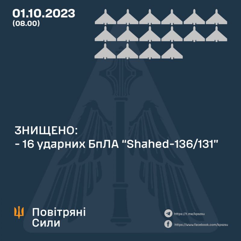 ПВО уничтожила 16 "Шахедов" из примерно 30 запущенных - фото
