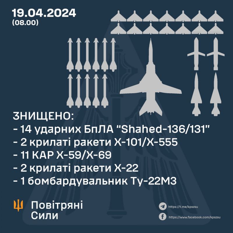 В ВС ВСУ заявили о сбитии Ту-22, а также уничтожении 15 ракет и 14 шахедов - фото