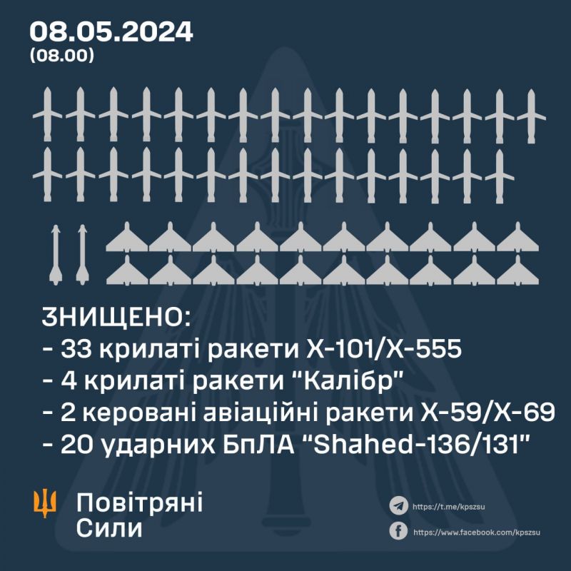 ПВО уничтожила 39/55 ракет и 20/21 шахедов - фото