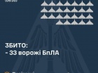 Ночью сбито 0/8 ракет и 36/87 беспилотников, еще 36 БпЛА локационно потеряны