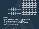 Сбито 13/23 ракет, 40/109 беспилотников, еще 53 БпЛА локационно потеряны