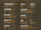 Война: 1148 сутки полномасштабного российского вторжения