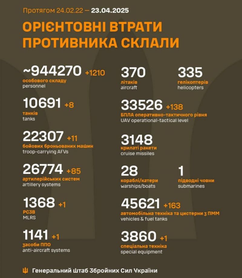 Война: 1155 сутки полномасштабного российского вторжения - фото